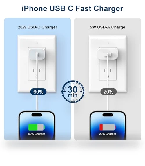 20W PD USB C Fast Charger with 6FT Cable 4 Pack — Charging Solutions, GREPHONE