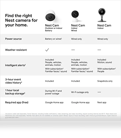 Indoor Security Camera 1080p with Night Vision — Security Cameras, Google