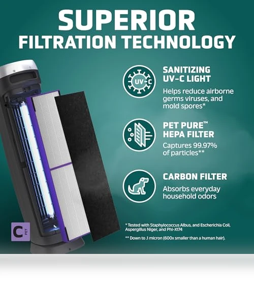 5-In-1 HEPA Air Purifier for Home, Large Rooms Up To 915 Sq. Ft. — Activated Carbon Air Purifiers, Guardian Technologies, LLC