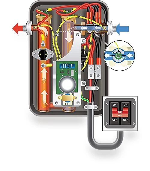 Electric Tankless Water Heater with Self Modulating Technology — Compact Dishwashers, EcoSmart