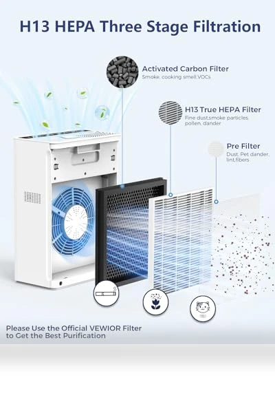 H13 HEPA Air Purifier for Large Rooms up to 2200 sqft with Fragrance Sponge and Timer — Activated Carbon Air Purifiers, VEWIOR