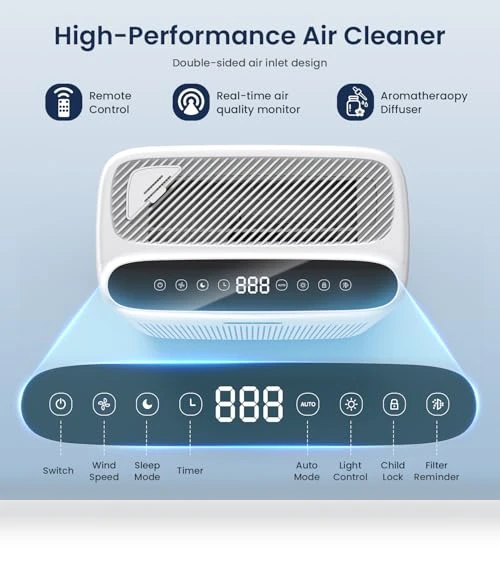 H13 HEPA Air Purifier for Large Rooms up to 2200 Sq Ft — HEPA Air Purifiers, AMEIFU