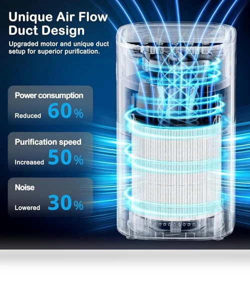 H13 True HEPA Air Purifier for Large Rooms up to 1500ft² — Activated Carbon Air Purifiers, Tailulu