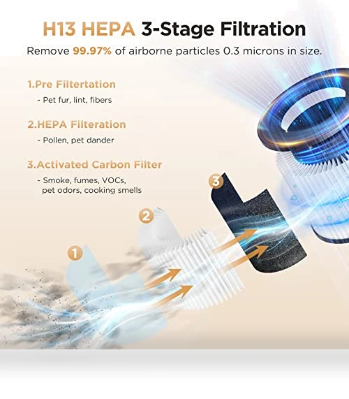 H13 True HEPA Air Purifier for Large Rooms up to 1200ft² — Air Moisturizers, Mooka