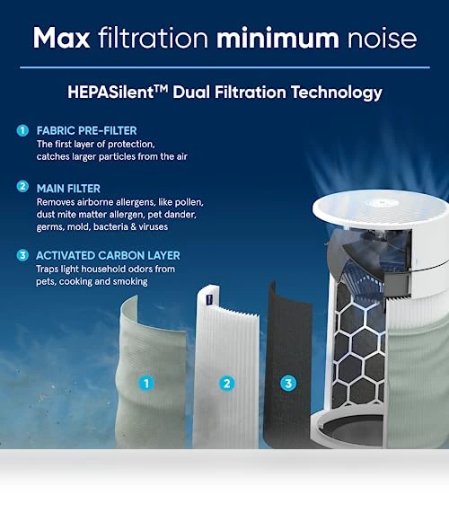 HEPASilent Smart Air Purifier for Medium Rooms - Blue Pure 311i Max — Electrostatic Air Purifiers, BLUEAIR