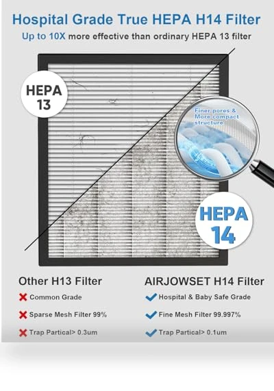Large Room HEPA Air Purifier with PM2.5 Sensor and Washable Filter — Activated Carbon Air Purifiers, AIRJOWSET