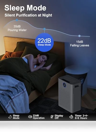Large Room HEPA Air Purifier with PM2.5 Sensor and Washable Filter — Activated Carbon Air Purifiers, AIRJOWSET