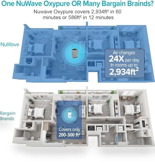 Oxypure Air Purifier Pro for Extra Large Room with 5-Stage Filtration — Electrostatic Air Purifiers, Nuwave