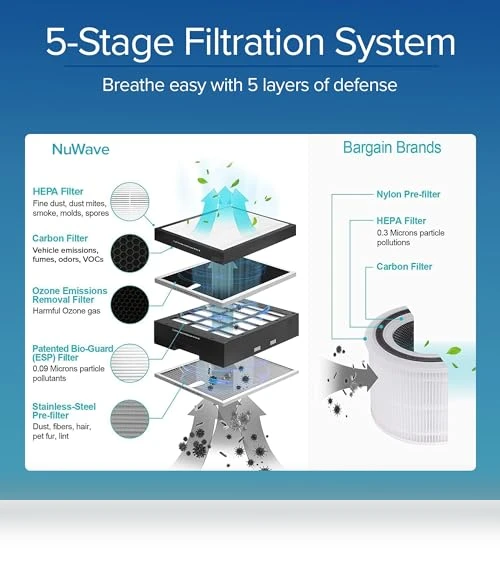 Oxypure Air Purifier Pro for Extra Large Room with 5-Stage Filtration — Electrostatic Air Purifiers, Nuwave