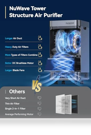 OxyPure Zero Plus Air Purifier for Large Rooms — Activated Carbon Air Purifiers, Nuwave