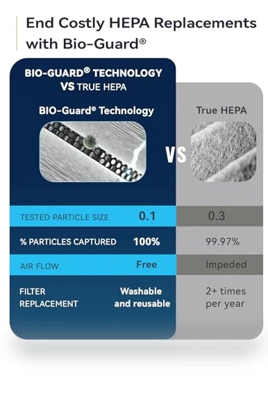 OxyPure Zero Plus Air Purifier for Large Rooms — Activated Carbon Air Purifiers, Nuwave