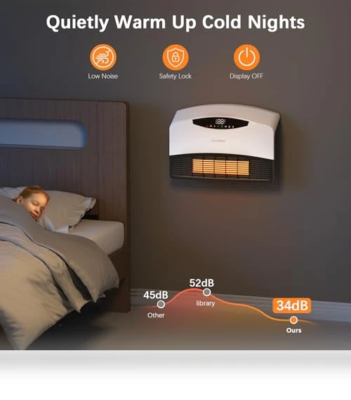 Smart Wall Heater with Alexa, WiFi Control, 1500W — Home Climate Control, GiveBest