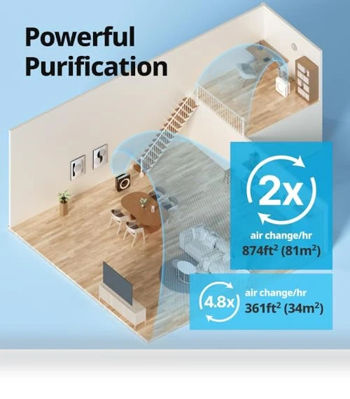True HEPA Air Purifier with Air Quality Monitoring, Auto, Timer, Filter Indicator, and Eco Mode — HEPA Air Purifiers, Coway