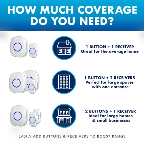 Wireless Doorbell Kit with LED Flash - 1 Button & 2 Chime Receivers — Kits, SadoTech
