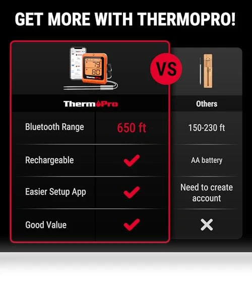 Wireless Meat Thermometer for Grilling and Smoking, 2 Probes Bluetooth — Grill Thermometers, ThermoPro