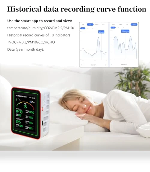 15-in-1 Smart Air Quality Tester — Air Quality Monitors