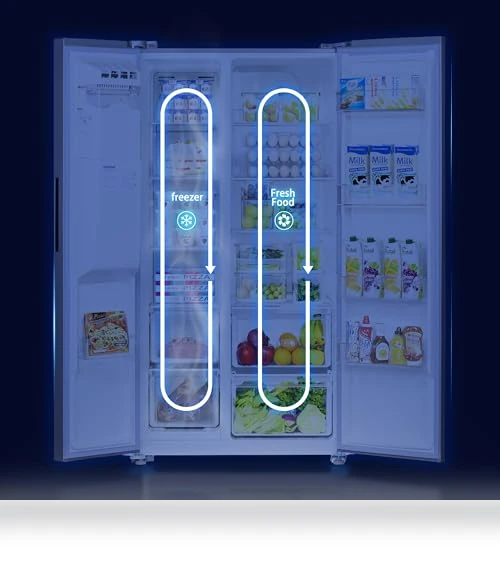 18.1 Cu. Ft Refrigerator with Ice & Water Dispenser — Cooling Solutions, THFRIONE