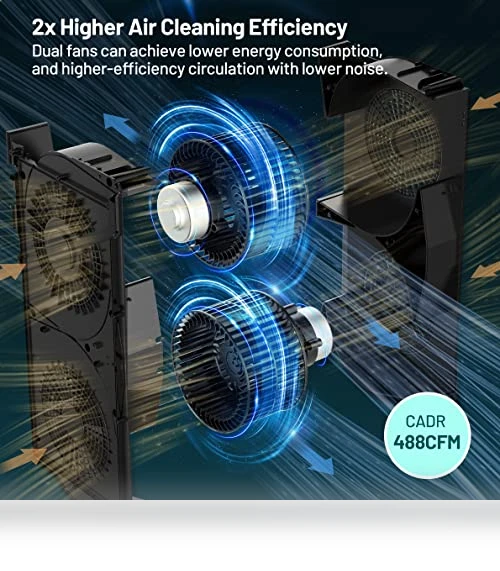 Air Purifier for Home Large Room — Electrostatic Air Purifiers, Jafända