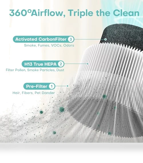 Air Purifier with H13 True HEPA Filter — Activated Carbon Air Purifiers, VOOPNU
