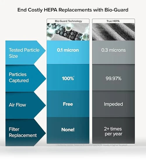 Forever Smart Air Purifier — Electrostatic Air Purifiers, Nuwave