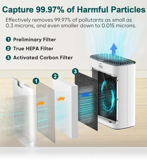 HEPA Air Purifier for Home Large Rooms — Activated Carbon Air Purifiers, Jafända
