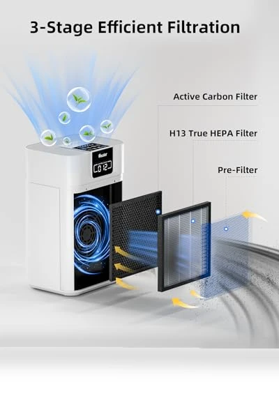 Home Air Purifier for Large Room — Activated Carbon Air Purifiers, VEWIOR