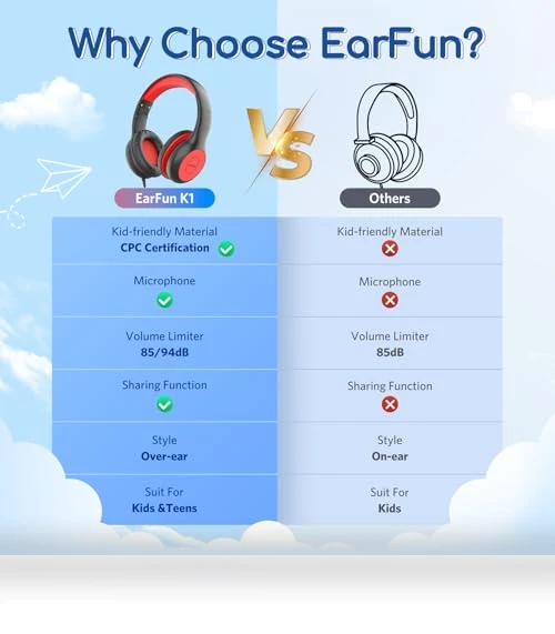 Kids Headphones with Microphone — In-Ear Headphones, EarFun
