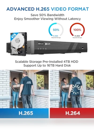 PoE Security Camera System — Smart Home Security, 4COVR