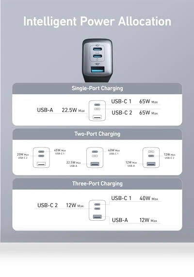 USB C Charger (Nano 65W), PPS 3-Port Fast Compact Foldable USB C Charger Block — Charging Solutions, Anker