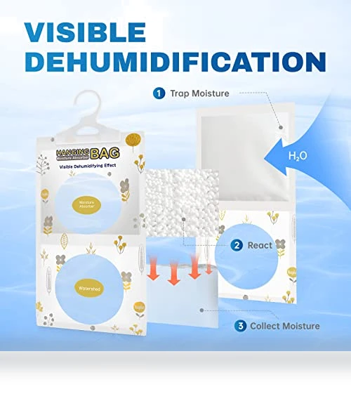 Moisture Absorbers — Air Moisture Control, Vacplus