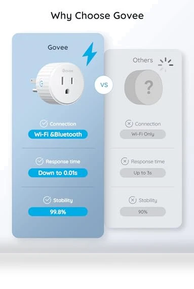 Smart Plug — Smart Home Modules, Govee
