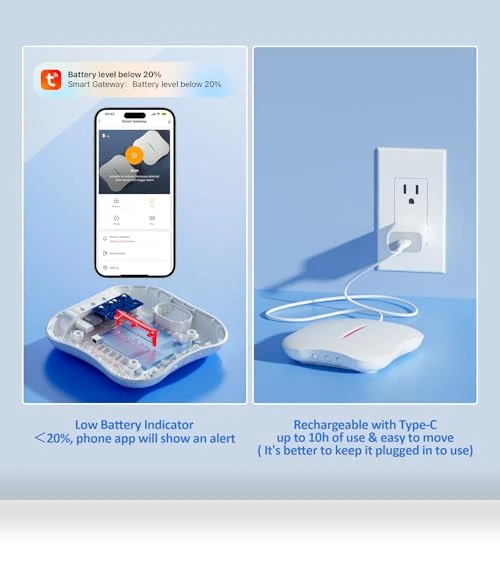 Smart Water Leak Detectors — Water Leak Detection Systems, STECHRO
