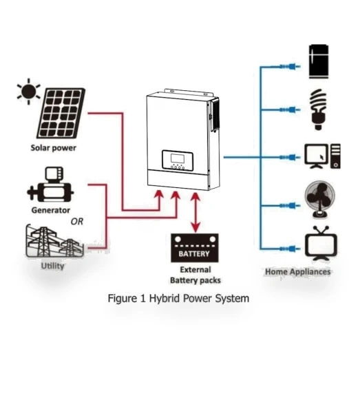 Hybrid Solar Inverter with MPPT Solar Charger — Power Inverters, DAXTROMN