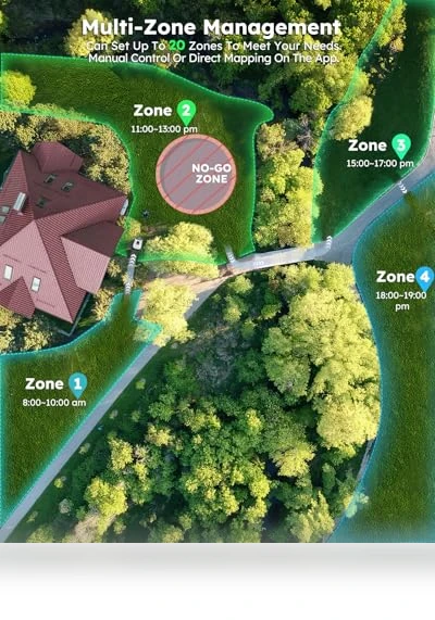 Robot Lawn Mower — Autonomous Lawn Care, ANTHBOT