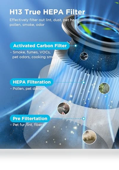 True HEPA Air Purifier for Large Rooms — Activated Carbon Air Purifiers, Mooka