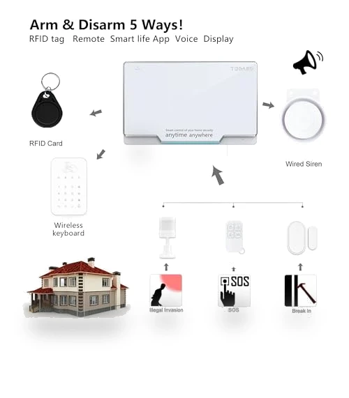 Wireless WiFi Home Alarm Security System — Smart Home Security, TUGARD