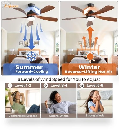 52" Smart Ceiling Fan with Lights and Remote — Ceiling Fan Wall Controls, Sofucor