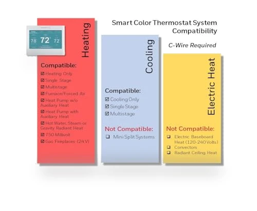 Smart Color Thermostat — Smart Climate Control, Honeywell Home