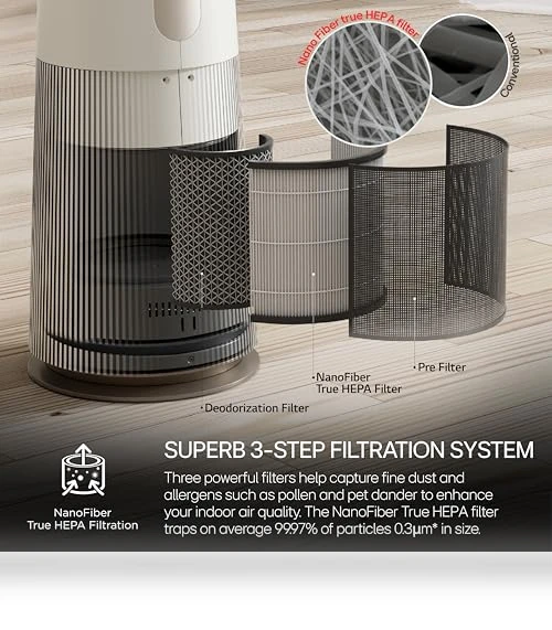 AeroTower Air Purifier Fan — Electrostatic Air Purifiers, LG