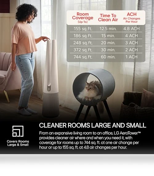 AeroTower Air Purifier Fan — Electrostatic Air Purifiers, LG