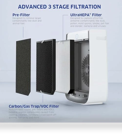 Air Purifier for Home and Large Rooms — Activated Carbon Air Purifiers, AirDoctor