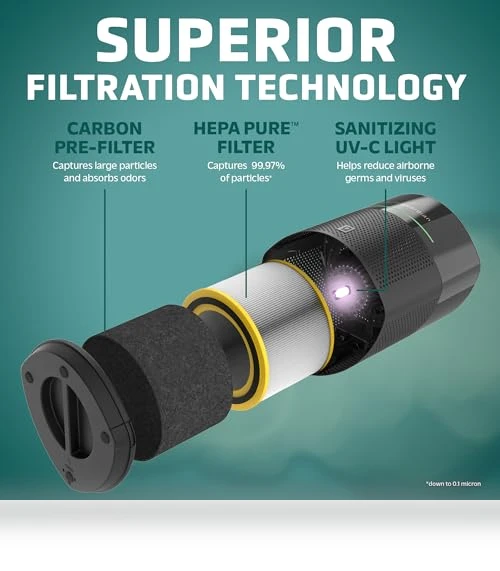 HEPA Air Purifier — Electrostatic Air Purifiers, Guardian Technologies