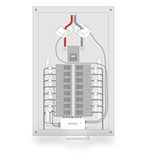 Smart Home Energy Monitor with Circuit Level Sensors — Smart Home Security, Emporia