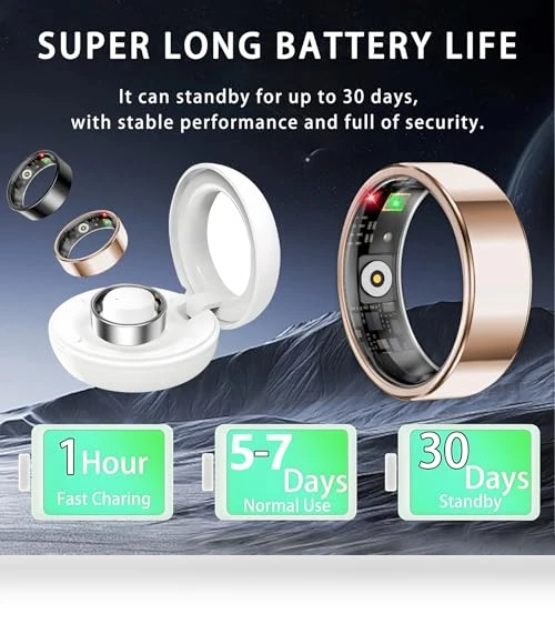 Smart Ring for Health and Fitness Tracking — Fitness & Activity Monitors, Amwentu