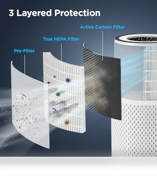 True HEPA Air Purifier for Bedroom — Activated Carbon Air Purifiers, CUCKOO