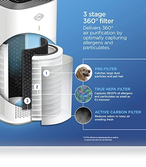 True HEPA Air Purifier — Activated Carbon Air Purifiers, Clorox Home Appliances