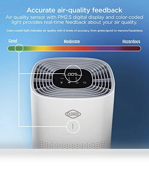 True HEPA Air Purifier — Activated Carbon Air Purifiers, Clorox Home Appliances