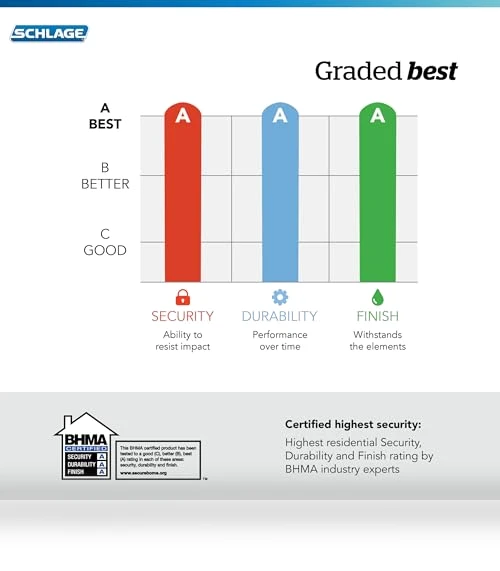 Encode Deadbolt Smart Lock — Deadbolts, SCHLAGE