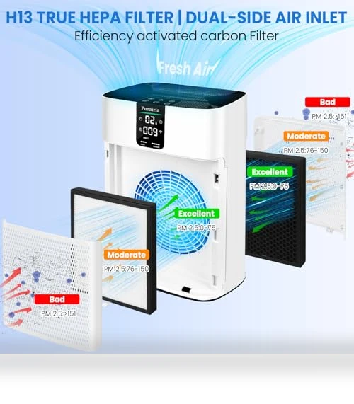 HEPA Air Purifier for Large Rooms — HEPA Air Purifiers