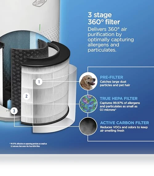 True HEPA Air Purifier — Activated Carbon Air Purifiers, Clorox Home Appliances
